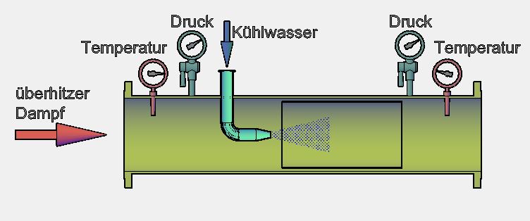 Dampfkühler mit Kühlwasser